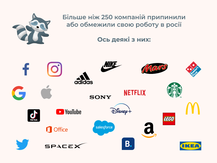 які компанії припинили або обмежили свою роботу в росії