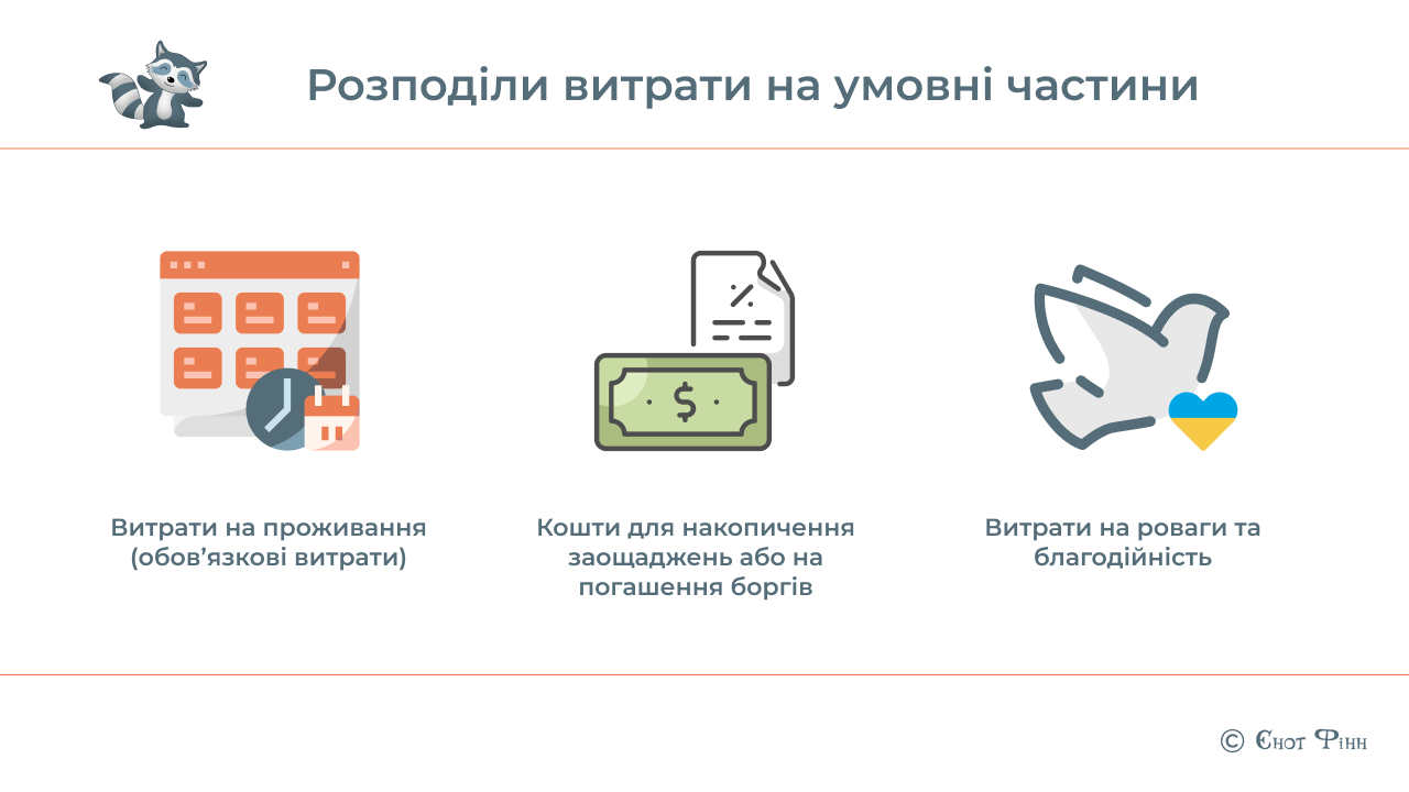 витрати на проживання, розваги, благодійність, заощадження, погашення боргів