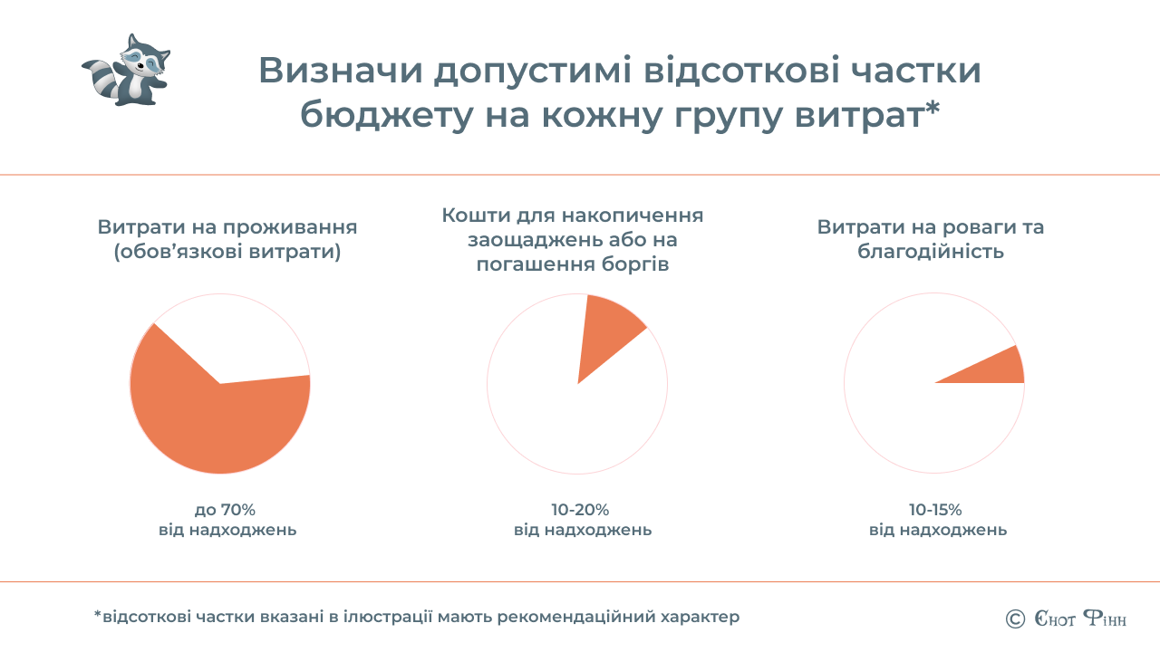 розподіляємо витрати грамотно